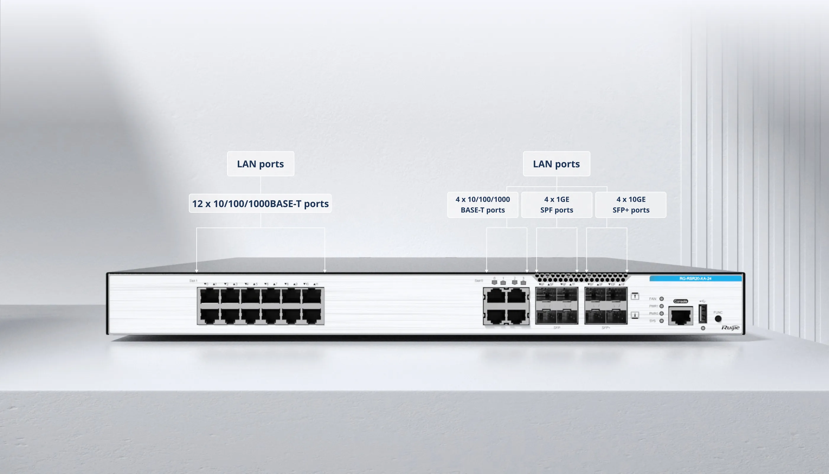 RG-RSR20-XA-24 24-Port Multi-service Fixed Access Router